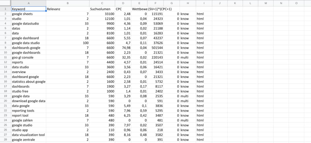 SEO-Reporting in Excel