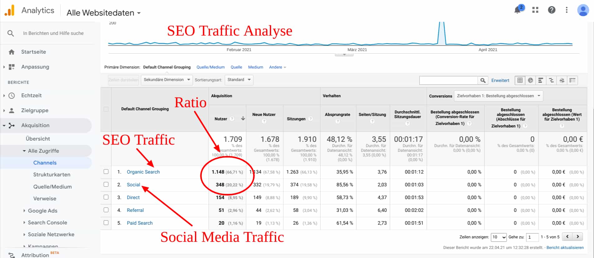 SEO Traffic Analyse in Google Analytics
